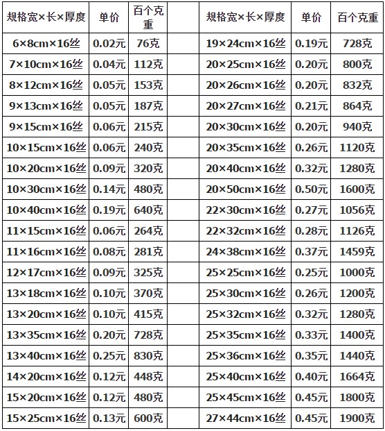 食品真空包裝袋規(guī)格一般是多少？